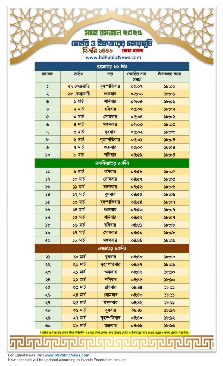 ২০২৫ সালের রমজান মাসের ক্যালেন্ডার – ইফতার ও সেহরির সময়সূচি