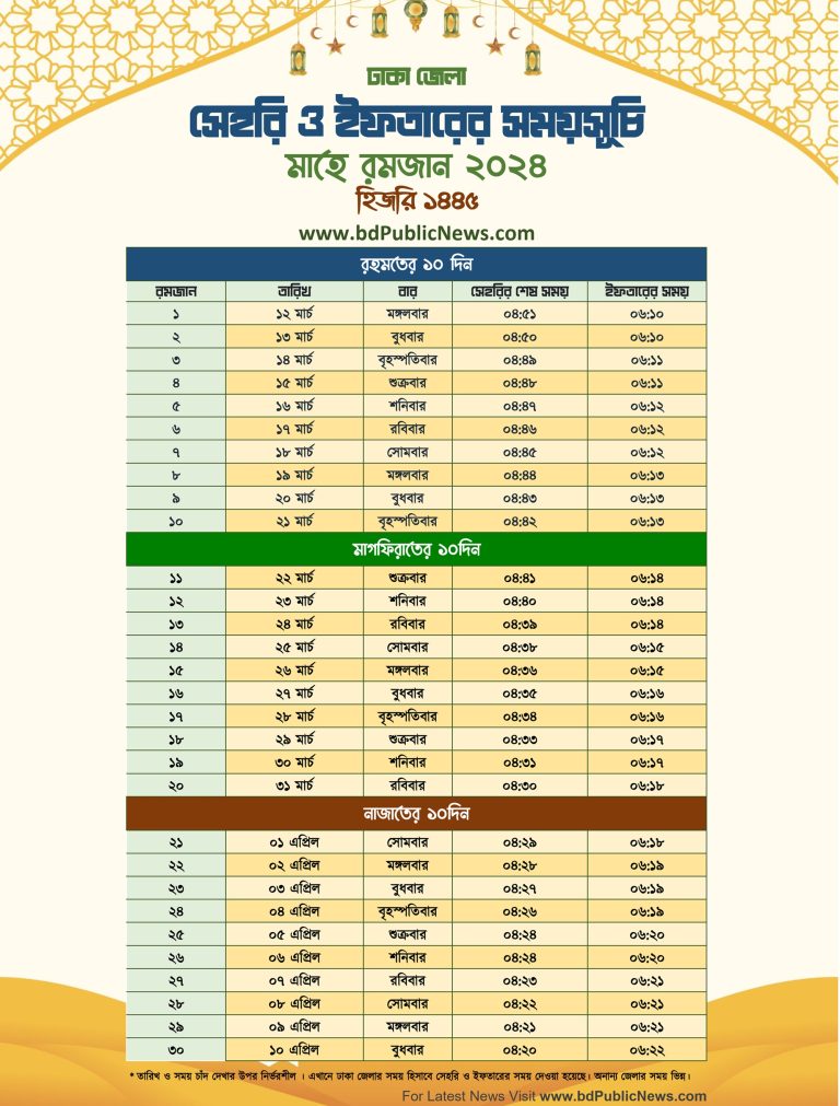 রমজান ২০২৪ সেহরি ও ইফতারের সময়সূচি ও ক্যালেন্ডার: বাংলাদেশ