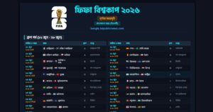 ফিফা বিশ্বকাপ ২০২৬ সময়সূচি: বাংলাদেশ সময় অনুযায়ী পূর্ণাঙ্গ ফিক্সচার ও গ্রুপ তালিকা