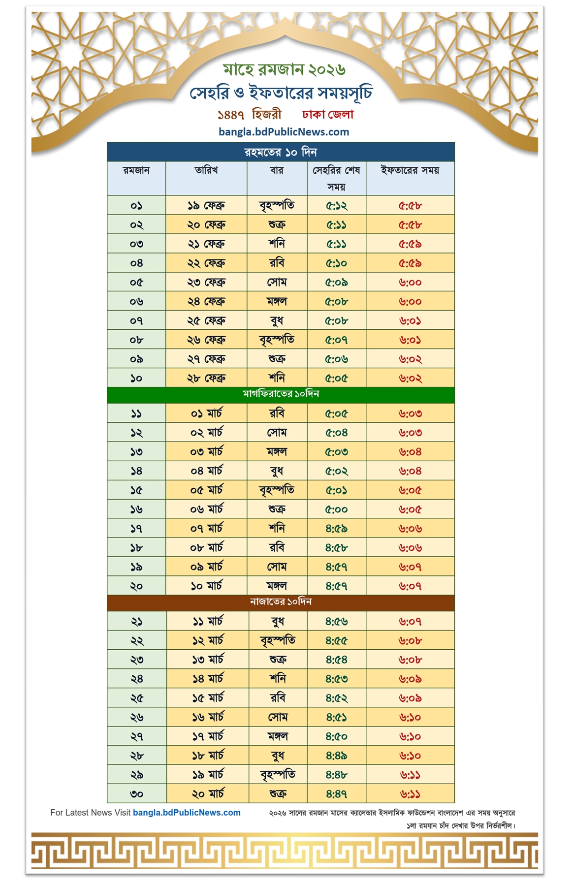 রমজান ক্যালেন্ডার ২০২৬: সকল জেলার সেহরি ও ইফতারের সময়সূচি 1 রমজান ক্যালেন্ডার ২০২৬ সেহরি ও ইফতারের সময়সূচি
